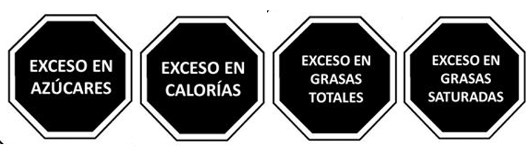 Según la ley de etiquetado frontal, las etiquetas colocadas sobre los alimentos procesados deberán indicar entre otras opciones, si el alimento presenta un exceso de azúcares, un exceso de calorías, un exceso de grasas totales y un exceso de grasas saturadas. 
